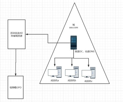 AD域（活动目录）在企业电气安装服务中的关键作用