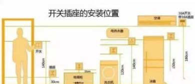 全屋开关插座科学规划与专业电气安装指南
